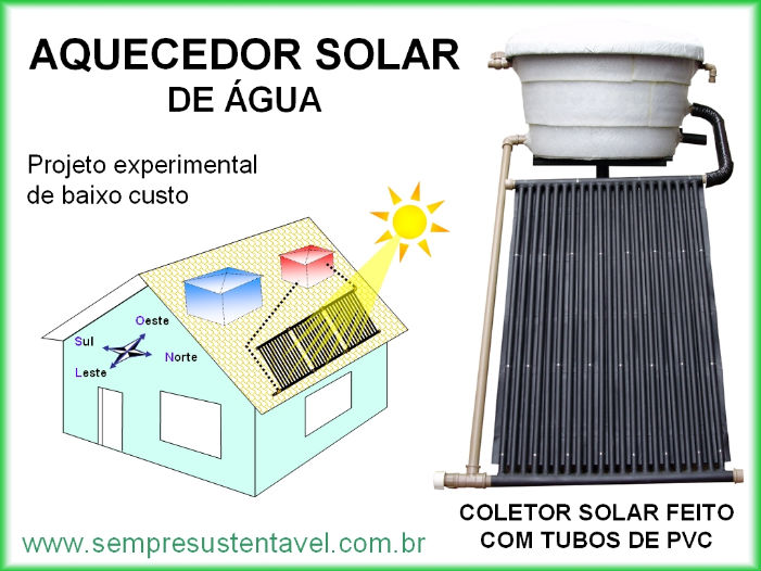 Economia e sustentabilidade com o uso de aquecedores solares de água 2 Com funciona o sistema de aquecimento solar para água?